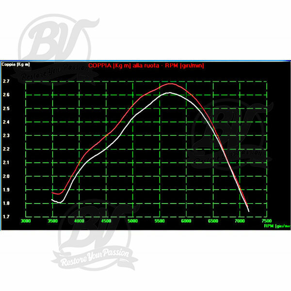 Couvercle de baignoire Airbox Venturi VMC Vespa PX, Cosa, T5